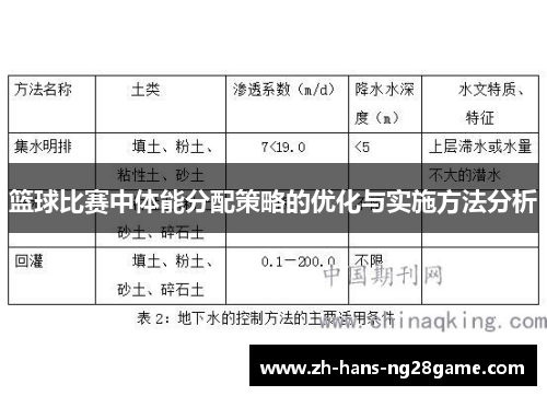篮球比赛中体能分配策略的优化与实施方法分析