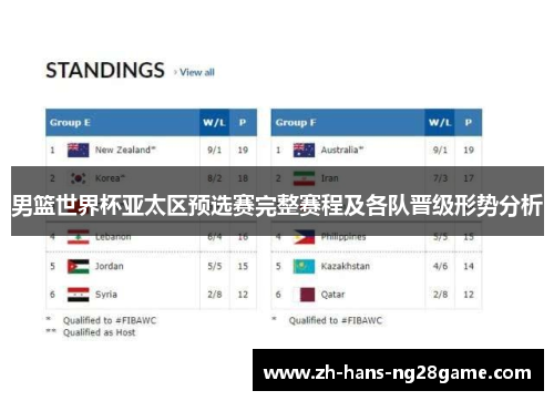 男篮世界杯亚太区预选赛完整赛程及各队晋级形势分析