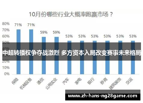 中超转播权争夺战激烈 多方资本入局改变赛事未来格局