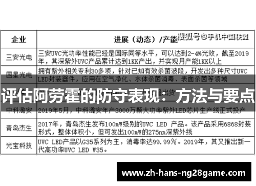 评估阿劳霍的防守表现：方法与要点