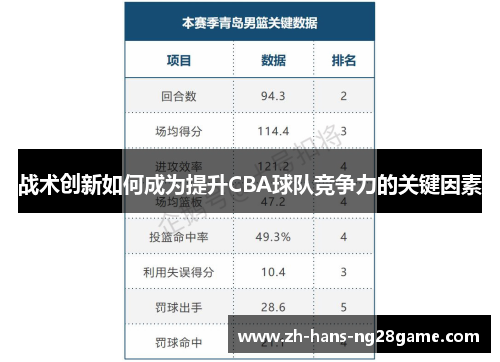 战术创新如何成为提升CBA球队竞争力的关键因素