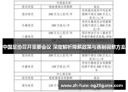 中国足协召开重要会议 深度解析降薪政策与赛制调整方案
