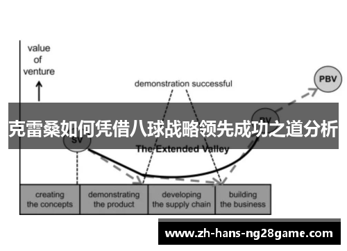 克雷桑如何凭借八球战略领先成功之道分析