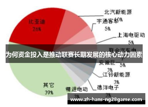 为何资金投入是推动联赛长期发展的核心动力因素