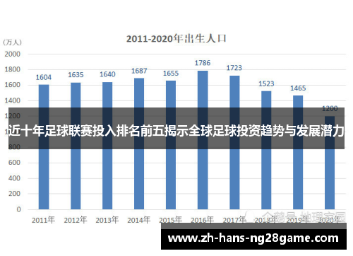 近十年足球联赛投入排名前五揭示全球足球投资趋势与发展潜力