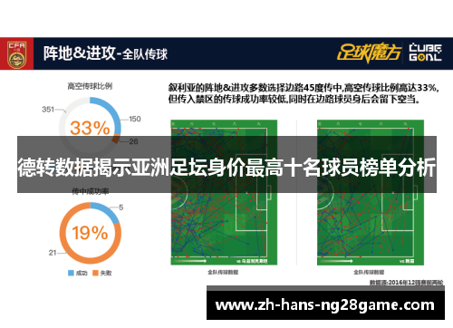 德转数据揭示亚洲足坛身价最高十名球员榜单分析