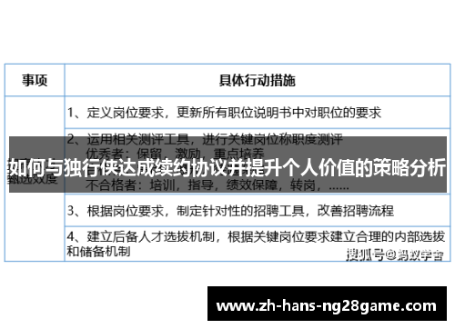 如何与独行侠达成续约协议并提升个人价值的策略分析