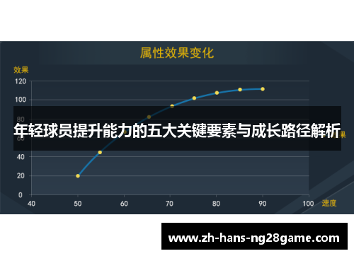 年轻球员提升能力的五大关键要素与成长路径解析