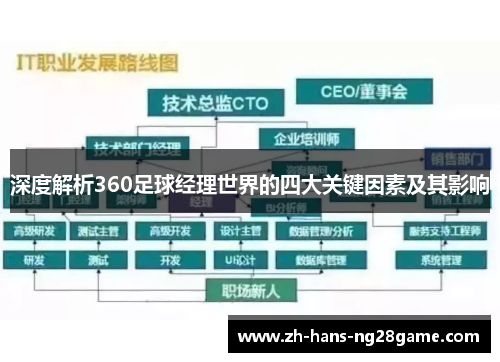 深度解析360足球经理世界的四大关键因素及其影响