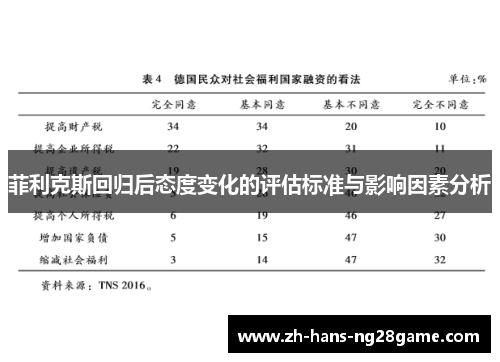 菲利克斯回归后态度变化的评估标准与影响因素分析